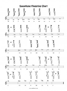 Alto Tenor Saxophone Fingering Chart